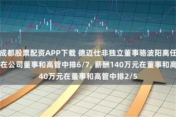 成都股票配资APP下载 德迈仕非独立董事骆波阳离任, 年龄48岁在公司董事和高管中排6/7, 薪酬140万元在董事和高管中排2/5